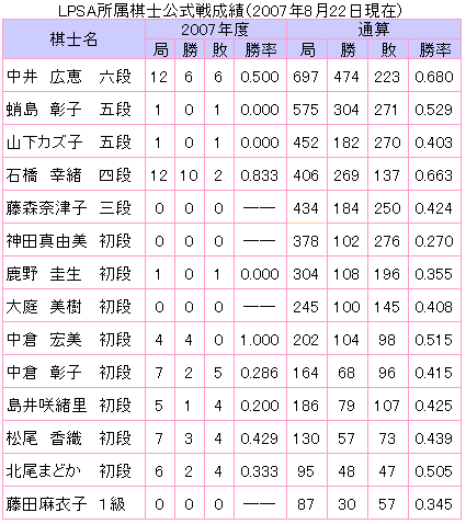 2007record.gif