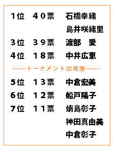 fccup_vote_110823.gif