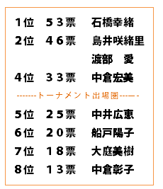 fccup_vote_110909.gif
