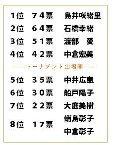 fccup_vote_2011_3.jpg