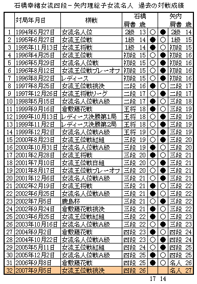 ishibashi-yauchi.gif