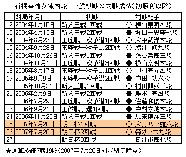 ishibashi_vs27.gif