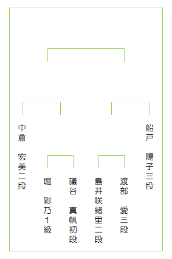画像に alt 属性が指定されていません。ファイル名: 76th_1day.gif