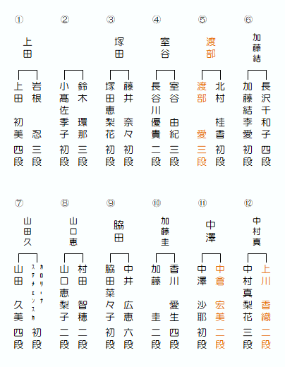 画像に alt 属性が指定されていません。ファイル名: j_ouza_11_yosen2-5.gif