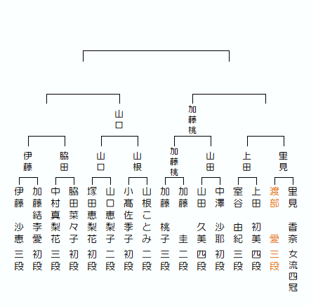 画像に alt 属性が指定されていません。ファイル名: j_ouza_11_honsen-6.gif