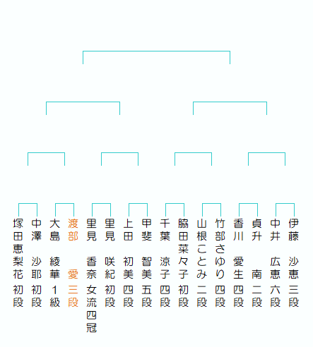画像に alt 属性が指定されていません。ファイル名: mynavi_21_honsen.gif