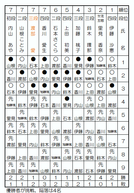 日本女子プロ将棋協会