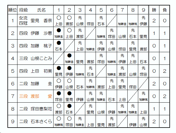日本女子プロ将棋協会
